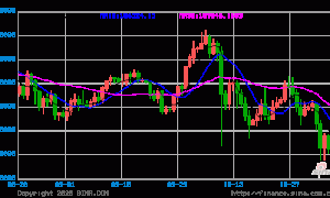 面对美国政府停摆后的首份通胀测试 比特币将如何应对？