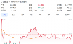 冲上热搜，蜜雪冰城要卖啤酒了！跨界收购福鹿家，“雪王”将卖现打鲜啤