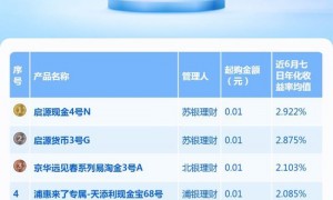 美联储降息拖累，大部分美元现金理财收益率跌破4%