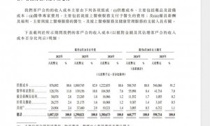 以“AI”之名IPO，市场要给微医赴港“号号脉”