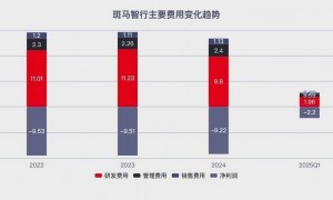 要被阿里分拆上市的斑马，成色几何