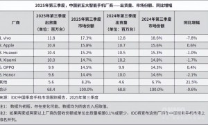 小米十五年：增长天花板近了吗？