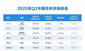 性能手机“三国杀”，谁卖爆谁尴尬