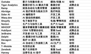 奥特曼：欢迎做空OpenAI