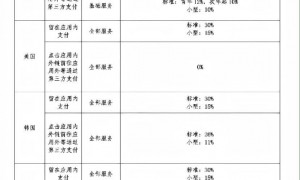 55名中国用户举报苹果：中外双标，滥用支配地位