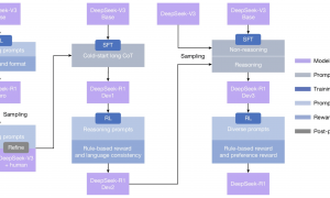 梁文锋论文登Nature封面，首披R1训练细节：花费200万元，回应蒸馏OpenAI模型质疑