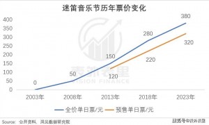 5A景区，正在被抛弃