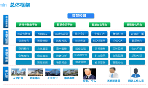 智慧园区建设智能化系统规划方案（91页 PPT）