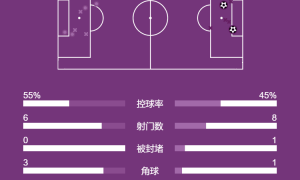 意甲-劳塔罗破门博尼建功 国米2-0拉齐奥登顶积分榜首