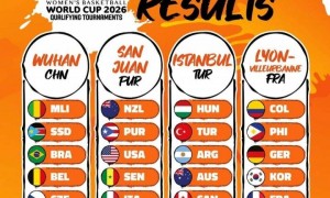 26年女篮世界杯预选赛：中国女篮分在A组前三名晋级