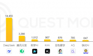 460万美元训练！月之暗面万亿参数模型登顶开源榜首，国产模型的又一个DeepSeek时刻