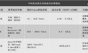 原创 
            豆包们，开始“上链接”