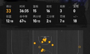 约基奇33+15+16维金斯空砍22+4+5 掘金击败热火