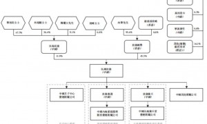 明星扎堆的“圣贝拉月子中心”上市！谁靠贵妇生娃赚翻了？