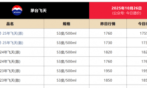 545天，茅台“任期最短”董事长的未竟之战