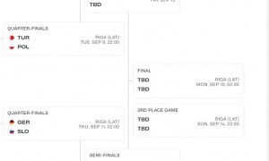 欧洲杯8强对阵:东契奇对话施罗德 立陶宛PK希腊