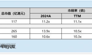 图达通借壳港股上市：绑定蔚来陷依赖 高单价难换盈利 117亿估值承压