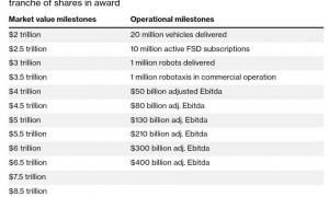 马斯克的 Optimus 机器人稳了吗