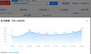 盘点上海团餐企业绿捷：日供60万份学生餐，8月中标20多所学校