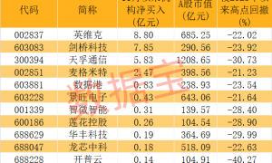 周末，机器人明星公司，重大进展！算力产业迎重磅盛会，机构潜伏4股