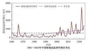 地球正逼近第一个危险的气候临界点！这到底意味着什么?