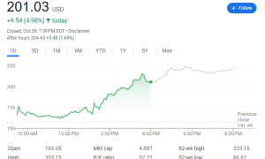 科技巨头的“黄金时代”：微软和苹果冲破“4万亿”，英伟达逼近“5万亿”