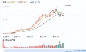 月薪2万，老铺黄金店员招聘比空姐还严