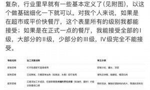 罗永浩再发文谈预制菜：用预制菜给消费者知情权，其实没有那么复杂