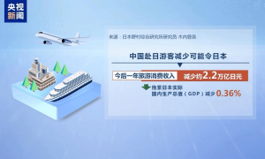 新闻多一度丨高市早苗发表涉台错误言论 我们整理了这6个关键问题